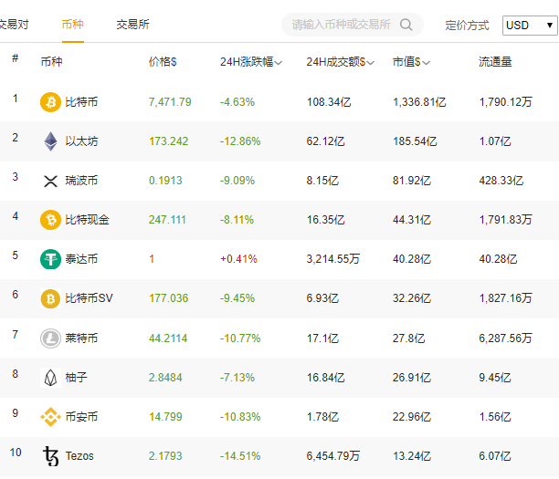瑞波币2013年的市值(瑞波币2013年的市值多少钱)