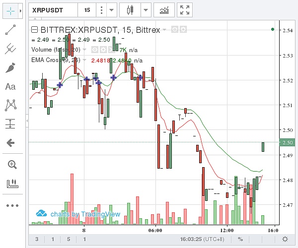 瑞波币今日最高价格多少(瑞波币今日最高价格多少钱)