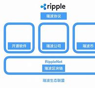 瑞波币转账快吗(瑞波币交易手续费是多少)