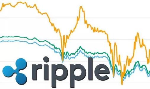 ripple瑞波币还有希望吗的简单介绍