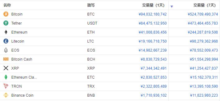 莱特币瑞波币对比(比特币莱特币以太坊瑞波币的区别)