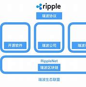 瑞波币如何销毁(瑞波币销毁了多少)