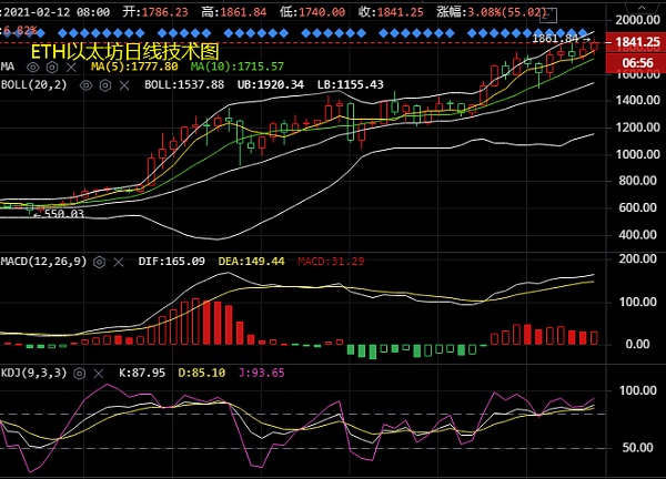 币价格今日行情瑞波(今天瑞波币价格走势图)