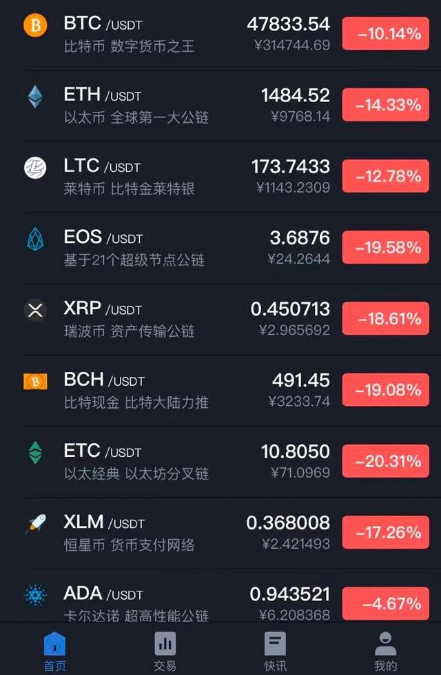 瑞波币跌到多少(瑞波币会不会跌崩盘)