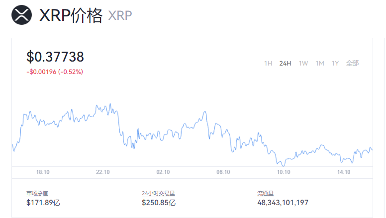 xrp瑞波币最新消(xrp瑞波币最新消息2021官网)