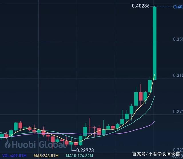 瑞波币牛市怎么不涨(2021瑞波币为什么涨不起来)