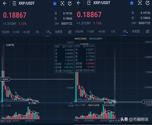 瑞波币现在的价位(瑞波币2020最高价格)