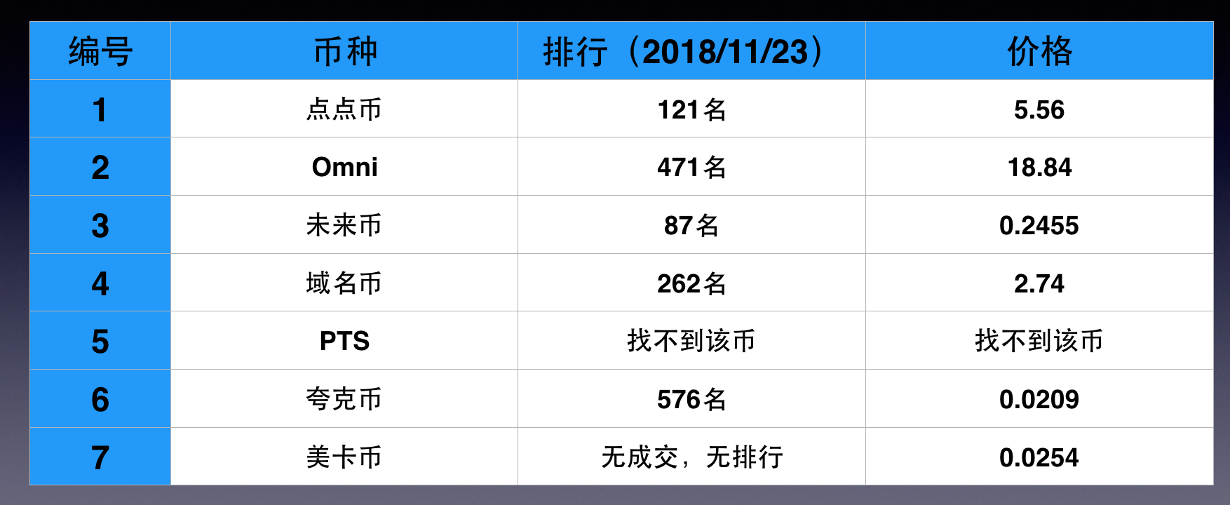 莱特币瑞波币对比(瑞波币和比特币哪个好?区别是什么?)