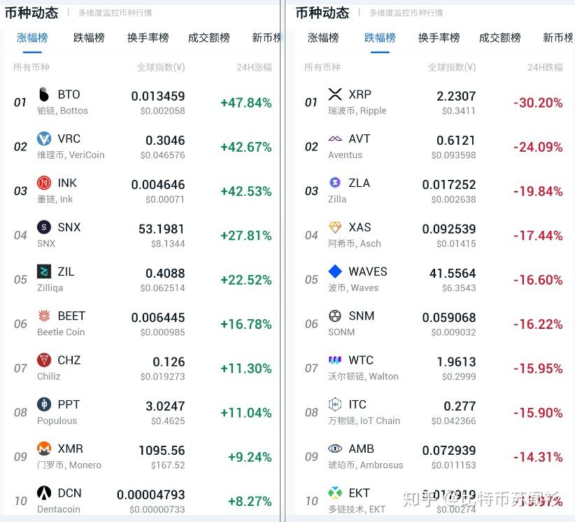 瑞波钱包怎么兑换币种(瑞波钱包手机中文版app)