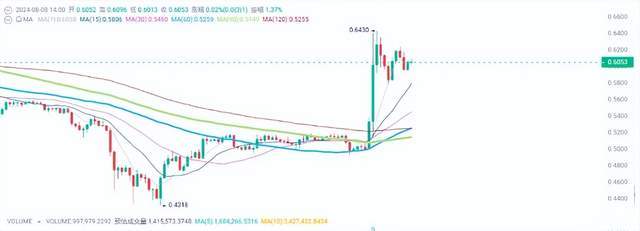 瑞波币历史最低价格是多少(瑞波币历史最低价格是多少钱)