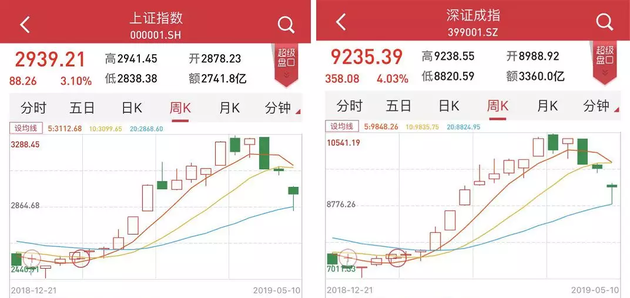 瑞波币2018涨幅(瑞波币2018年最新行情)