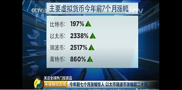 瑞波币复制投机(瑞波币靠什么收益)