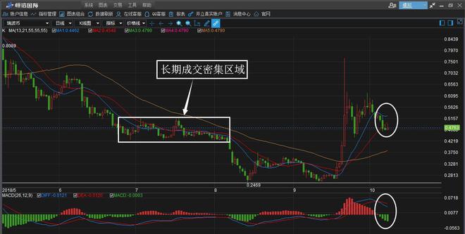 瑞波币未来投资前景分析(2021年瑞波币前景到底如何?)