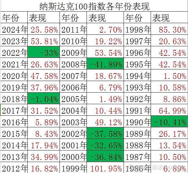 瑞波币在纳斯达克上市时间(瑞波币在纳斯达克上市时间表)